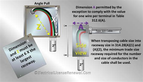 pull box access requirements